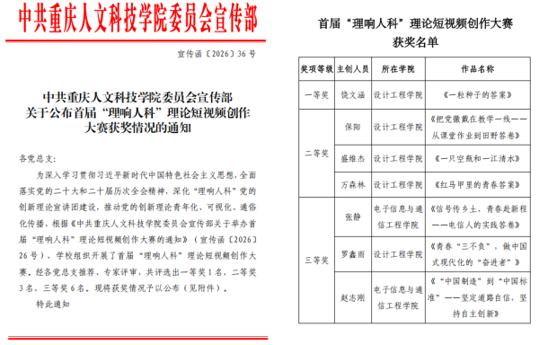 【喜报】设计工程学院在首届“理响人科”理论短视频创作大赛中斩获佳绩