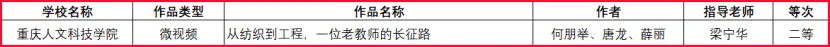 【喜报】设计工程学院在2026年重庆市“读懂中国”活动中斩获市级二等奖